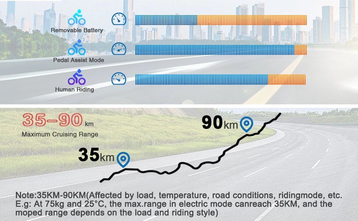 HITWAY 26 Inch E-bike, Elektrische Fiets Voor Heren En Dames, Pedelec Stadsfietsen, 250 W Motor, 36 V/11,2 Ah E-bike, Shimano 7 Versnellingen, 35-90 Km| Wit / Blauw 10 HITWAY 26 Inch E-bike, Elektrische Fiets Voor Heren En Dames, Pedelec Stadsfietsen, 250 W Motor, 36 V/11,2 Ah E-bike, Shimano 7 Versnellingen, 35-90 Km| Wit / Blauw - Afbeelding 8